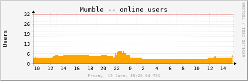 mumble