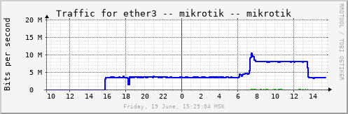mikrotik_eth3