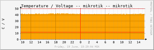 mikrotik_temp