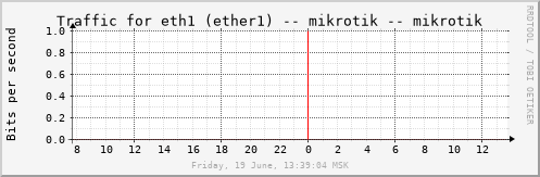 mikrotik_eth1
