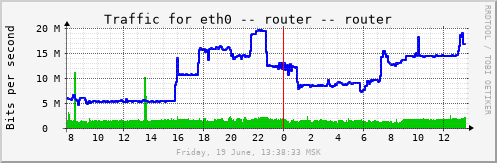 router_eth0