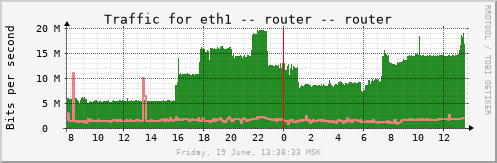 router_eth1