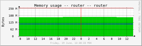 router_mem