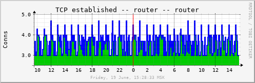 router_tcpest
