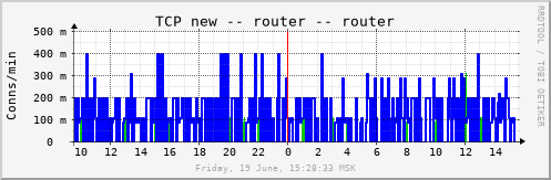 router_tcpnew
