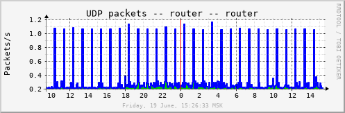 router_udp