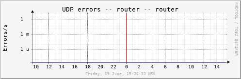 router_udperrs