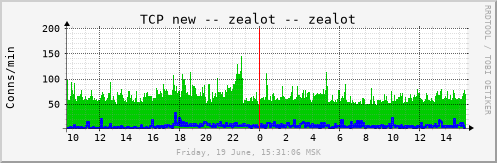 zealot_tcpnew