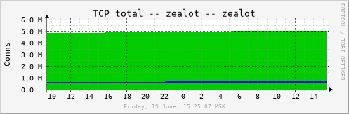 zealot_tcptotal