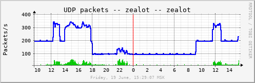 zealot_udp