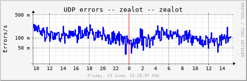zealot_udperrs