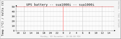 sua1000i_batt