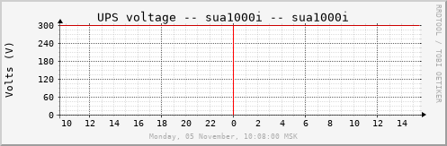 sua1000i_volts