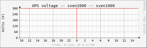 sven1000_volts