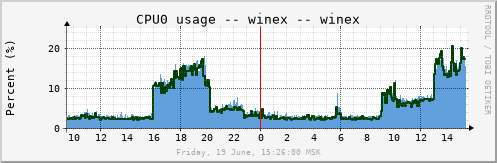 winex_cpu0