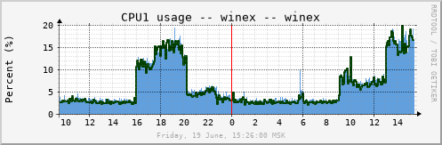 winex_cpu1