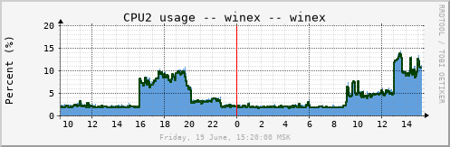 winex_cpu2