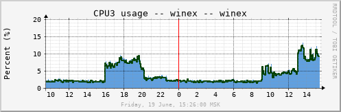 winex_cpu3