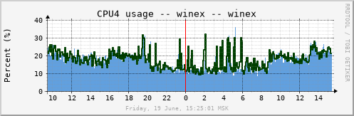 winex_cpu4
