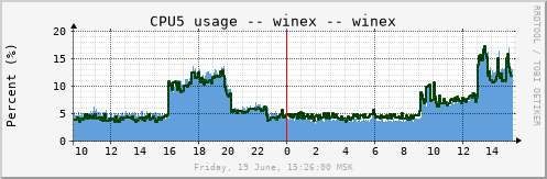 winex_cpu5
