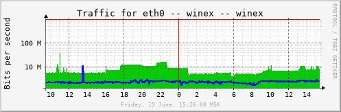 winex_eth0