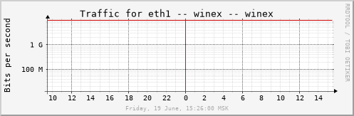 winex_eth1