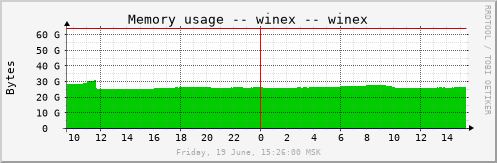 winex_mem
