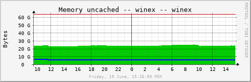 winex_mem2
