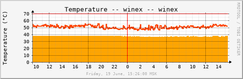 winex_temp