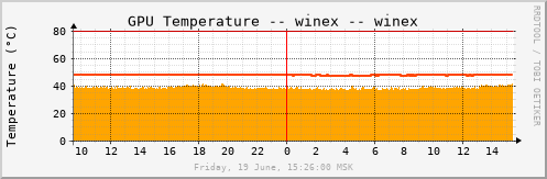 winex_tempgpu