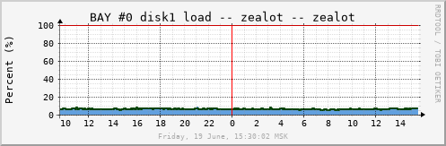 zealot_b0d1