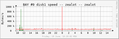 zealot_b0d1bytes