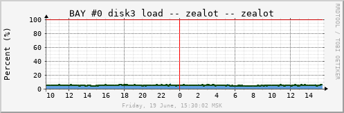 zealot_b0d3