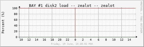 zealot_b1d2