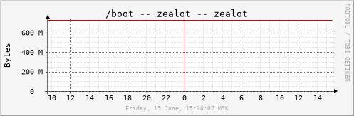 zealot_mount02