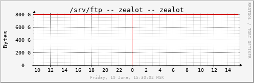 zealot_mount03