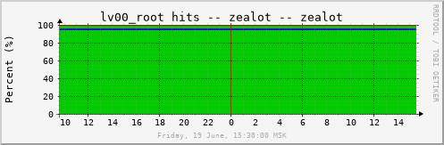 zealot_lvmcache00hp