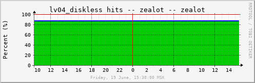 zealot_lvmcache04hp