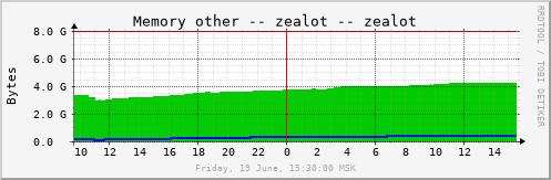 zealot_mem3