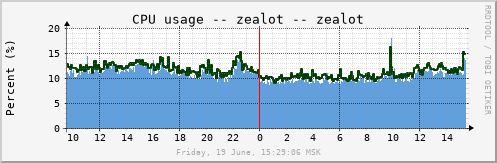 zealot_cpu