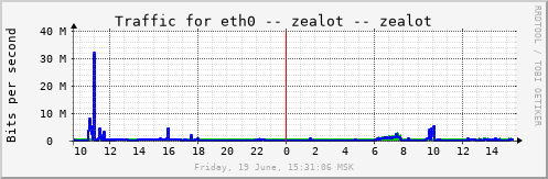 zealot_eth0