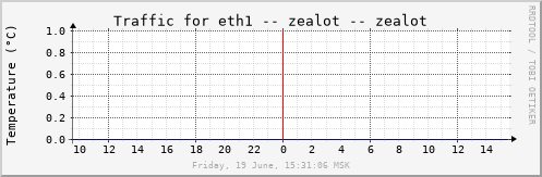 zealot_eth1
