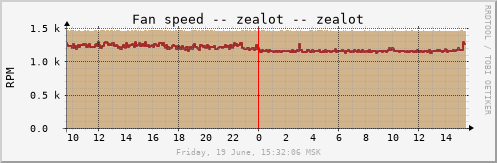 zealot_fan