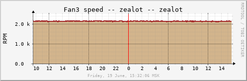zealot_fan3