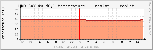 zealot_hdd_b0d01temp