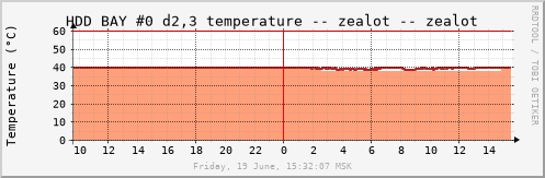 zealot_hdd_b0d23temp