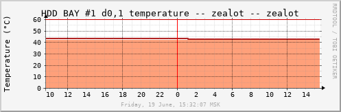 zealot_hdd_b1d01temp
