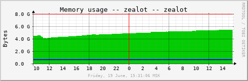 zealot_mem