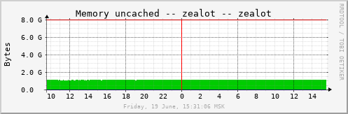 zealot_mem2